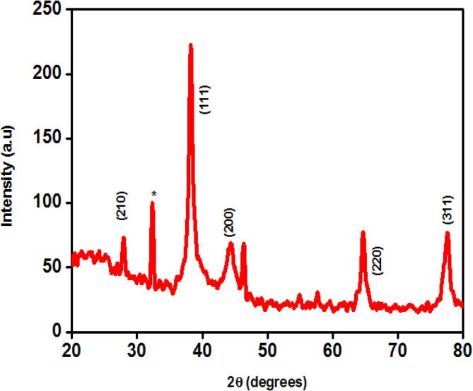 Fig. 3