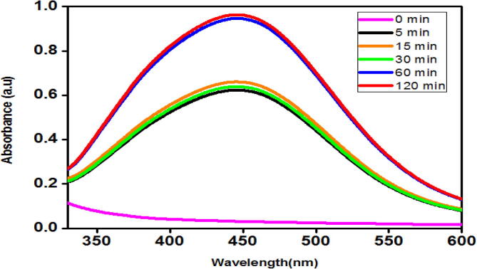 Fig. 1