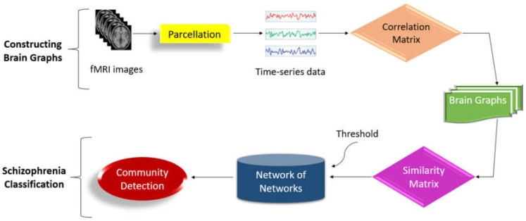 Figure 21