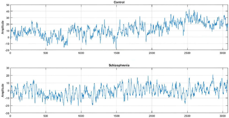 Figure 16