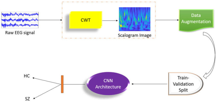 Figure 17