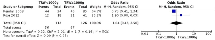 Fig 5