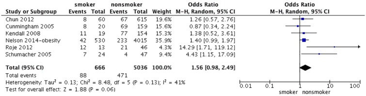 Fig 6