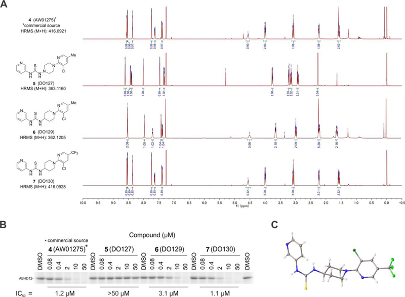 Figure 2.