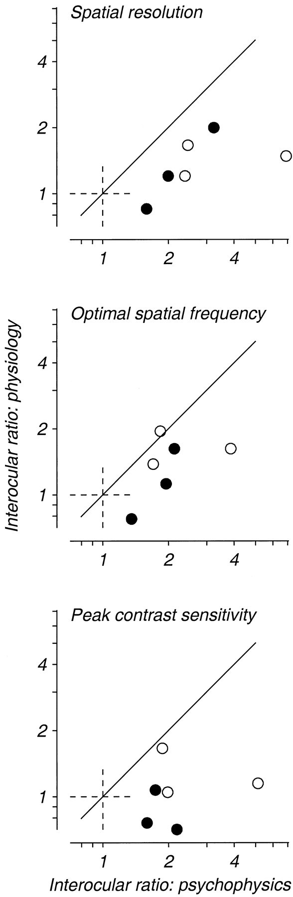 Fig. 10.