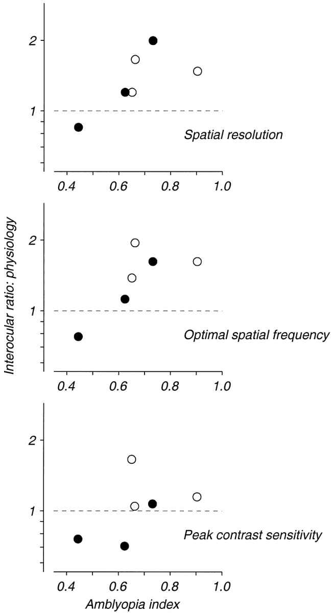 Fig. 9.