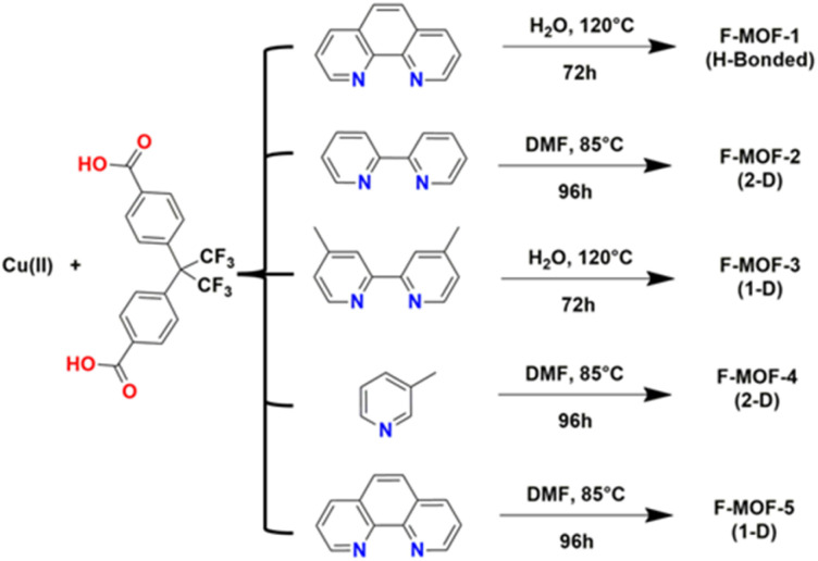 Scheme 2