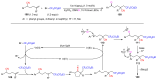 Scheme 31