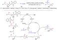 Scheme 52