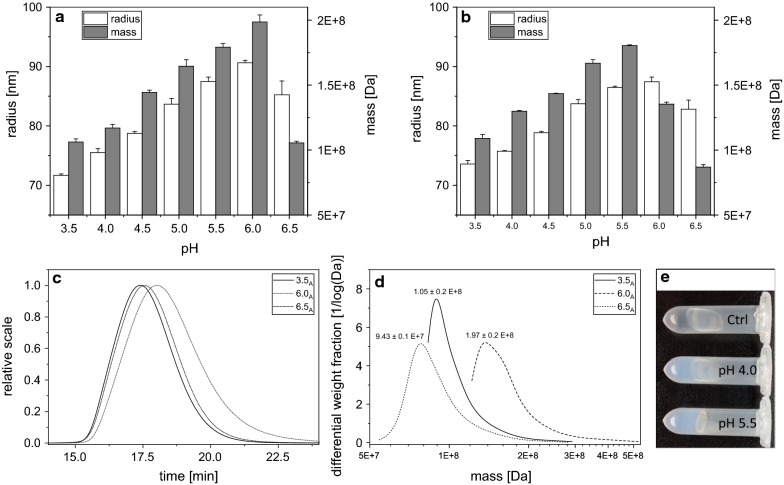 Fig. 3