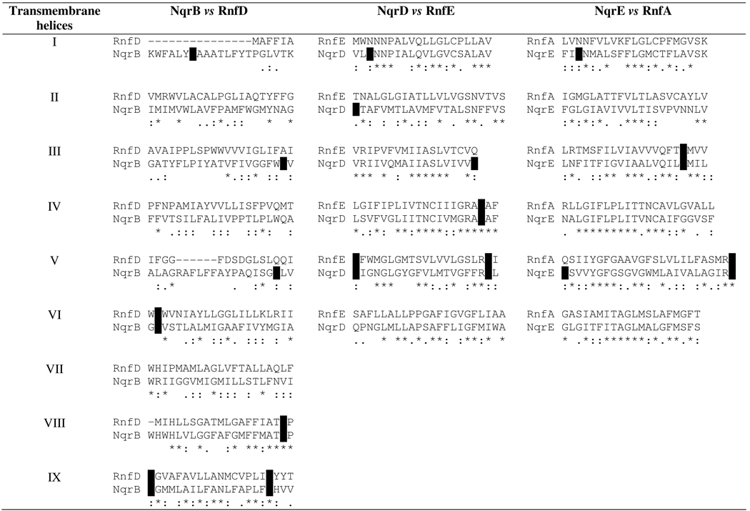 graphic file with name nihms142514t1.jpg