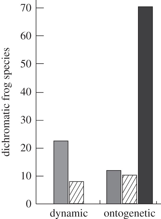 Figure 3.