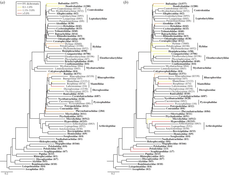 Figure 2.