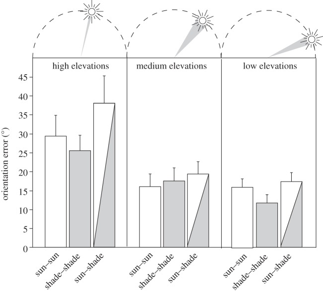 Figure 4.