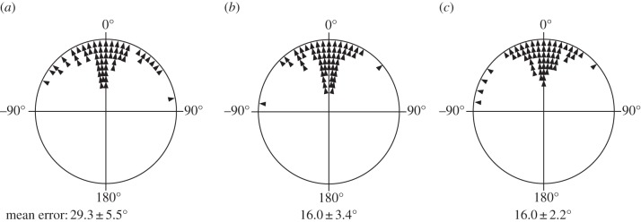 Figure 2.