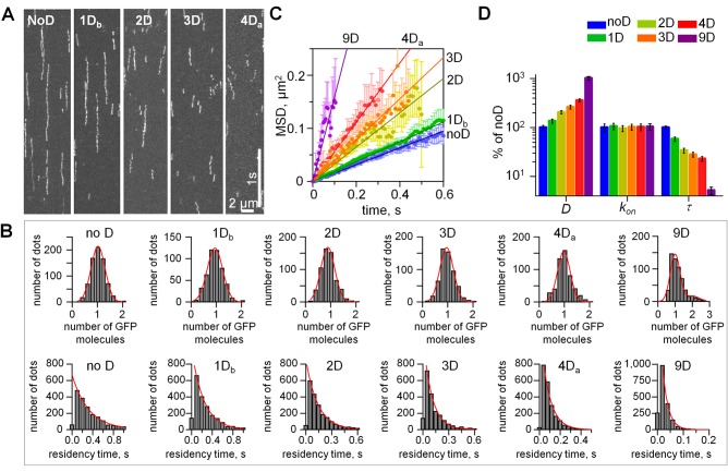 FIGURE 3: