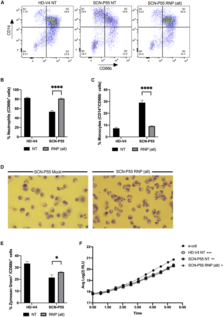 Figure 5