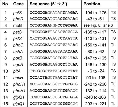 FIG. 7.