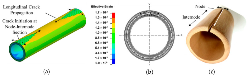 Figure 14