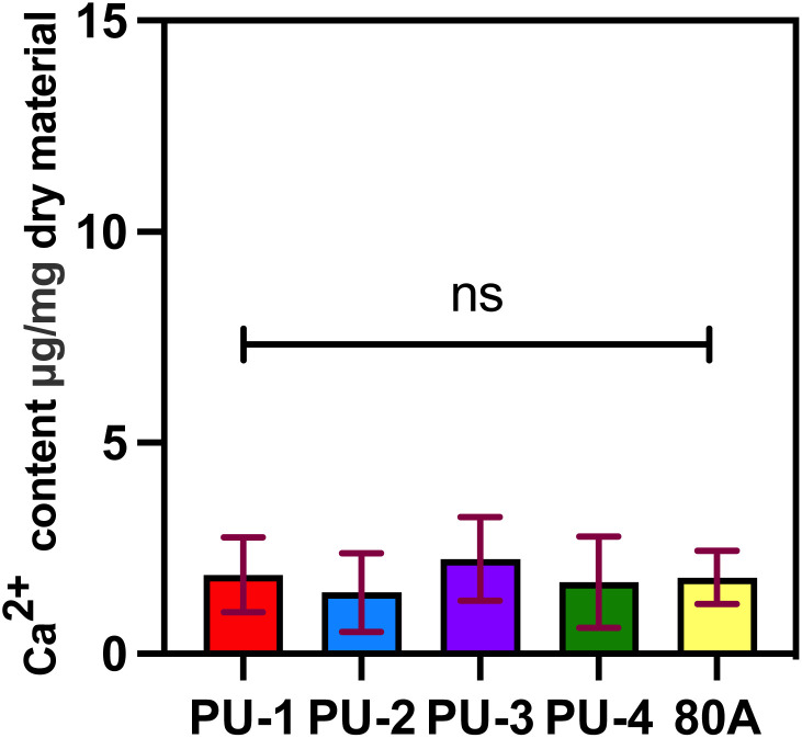 Fig. 12