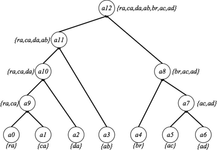 FIG. 1.