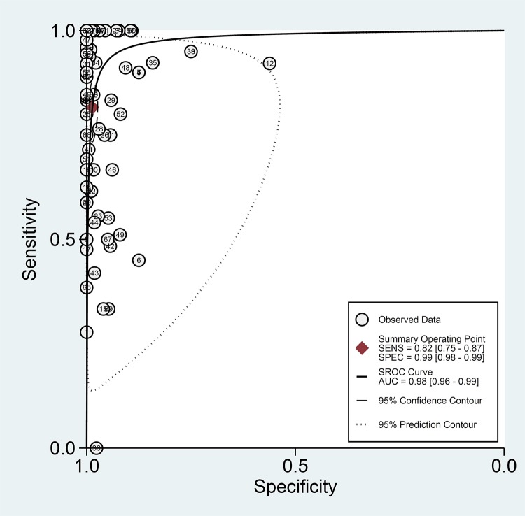 FIG 4