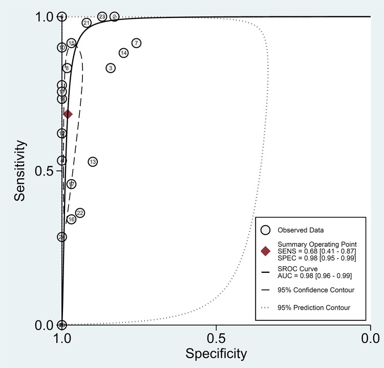 FIG 6