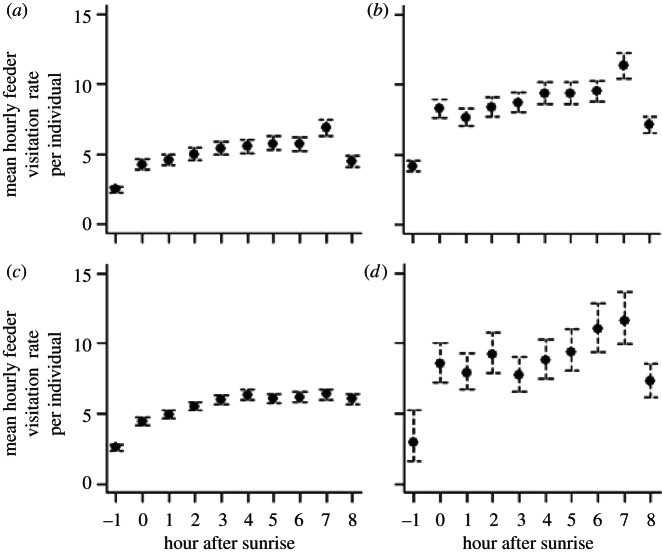 Figure 2.