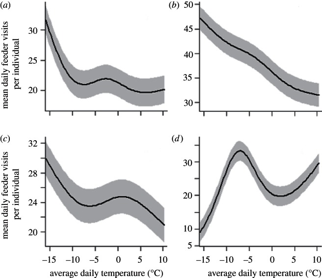 Figure 3.