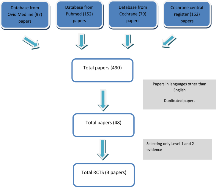 Figure 1