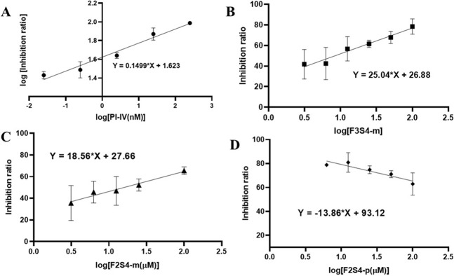 Fig 5