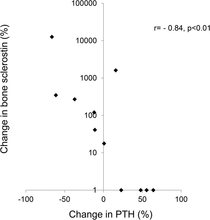 Fig 10