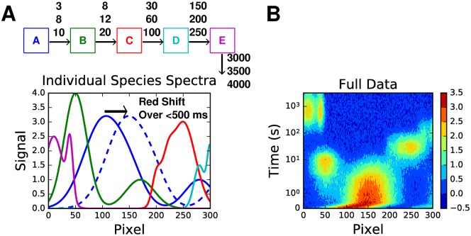 Fig 4