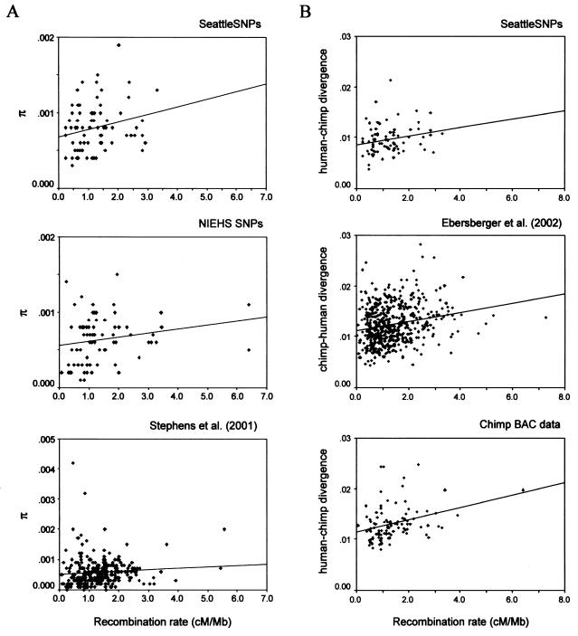 Figure  1