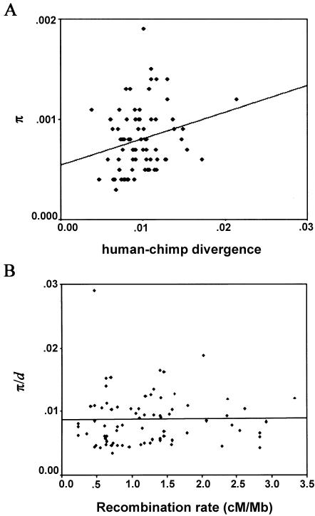 Figure  3