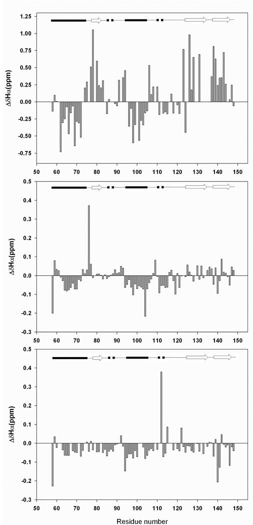 Figure-3