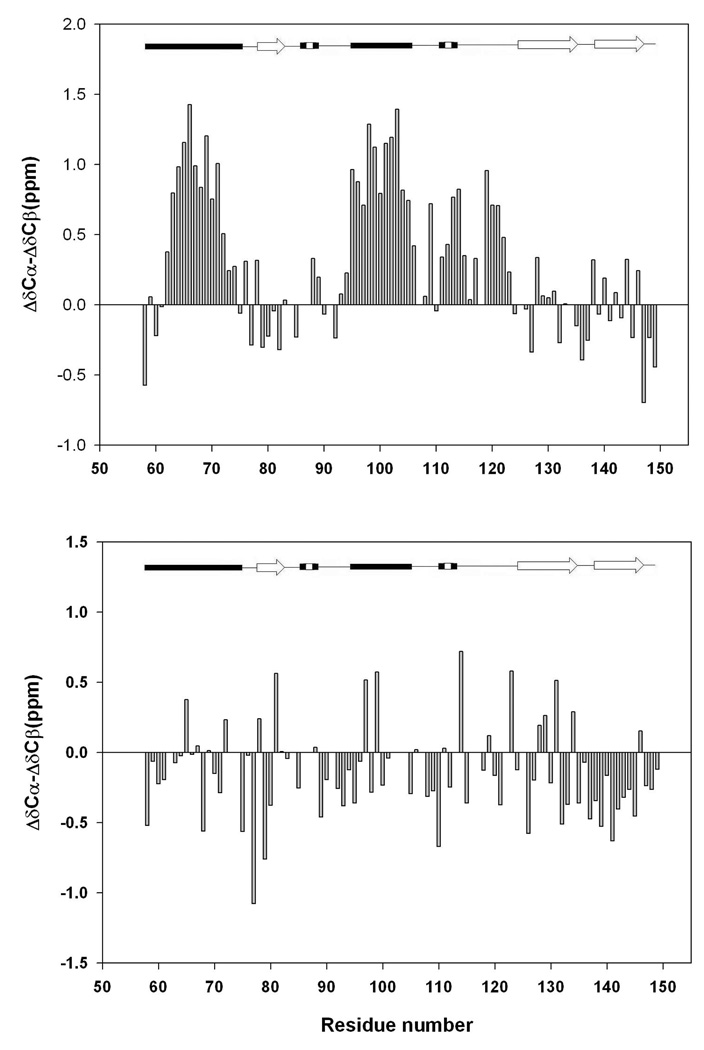 Figure-6