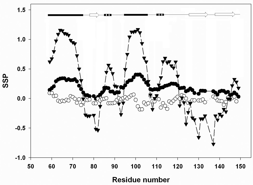 Figure-7