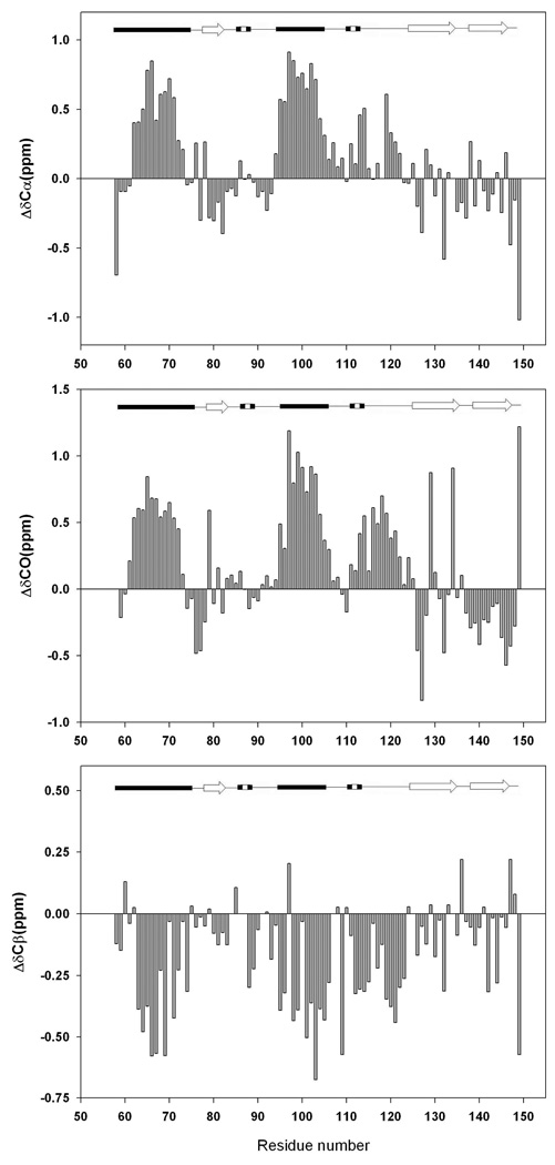 Figure-4