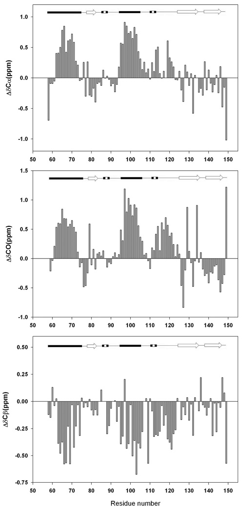 Figure-5