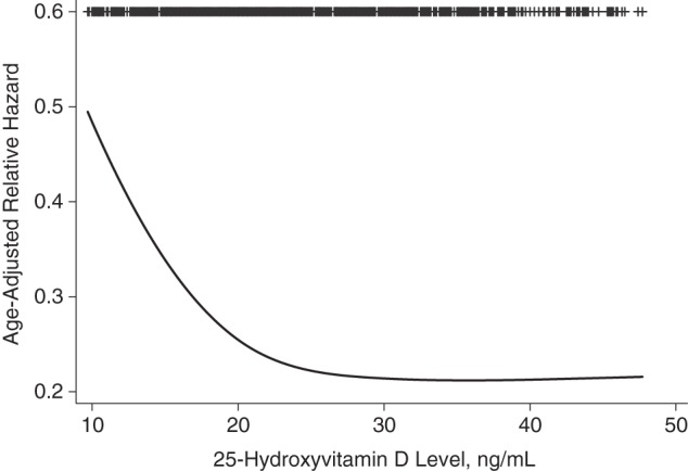 Figure 1.