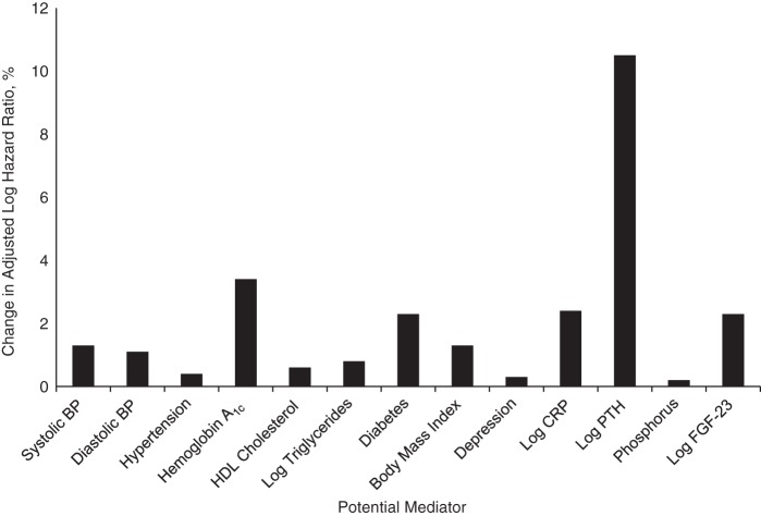 Figure 3.