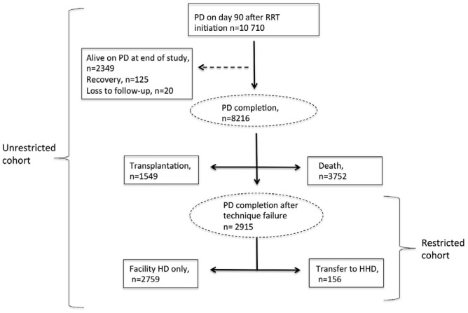 Figure 1 —