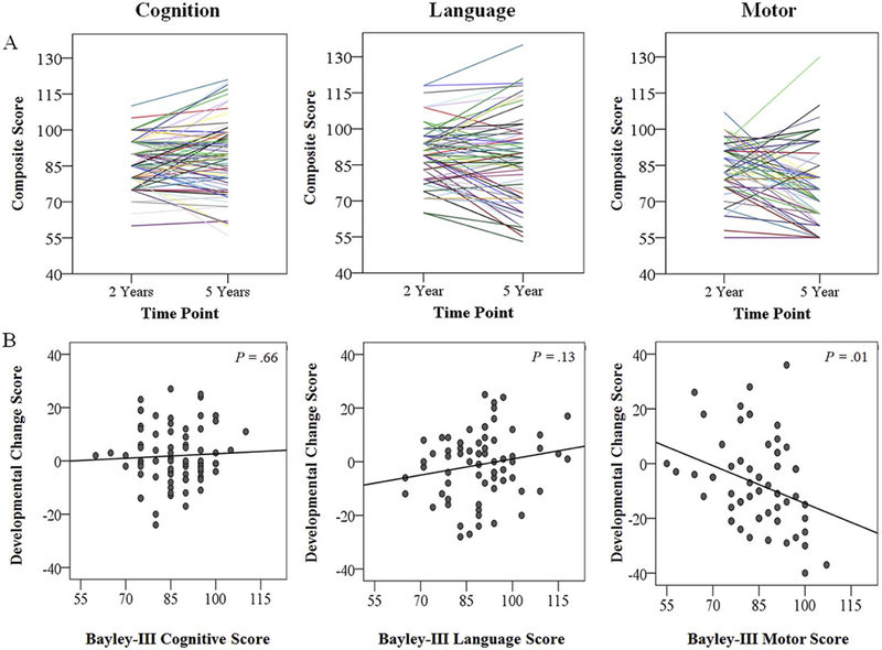 Figure 2;