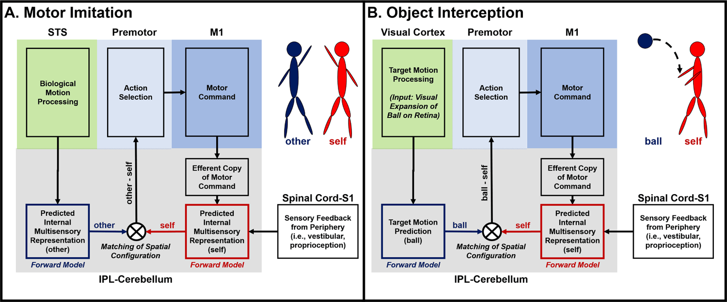 Figure 1: