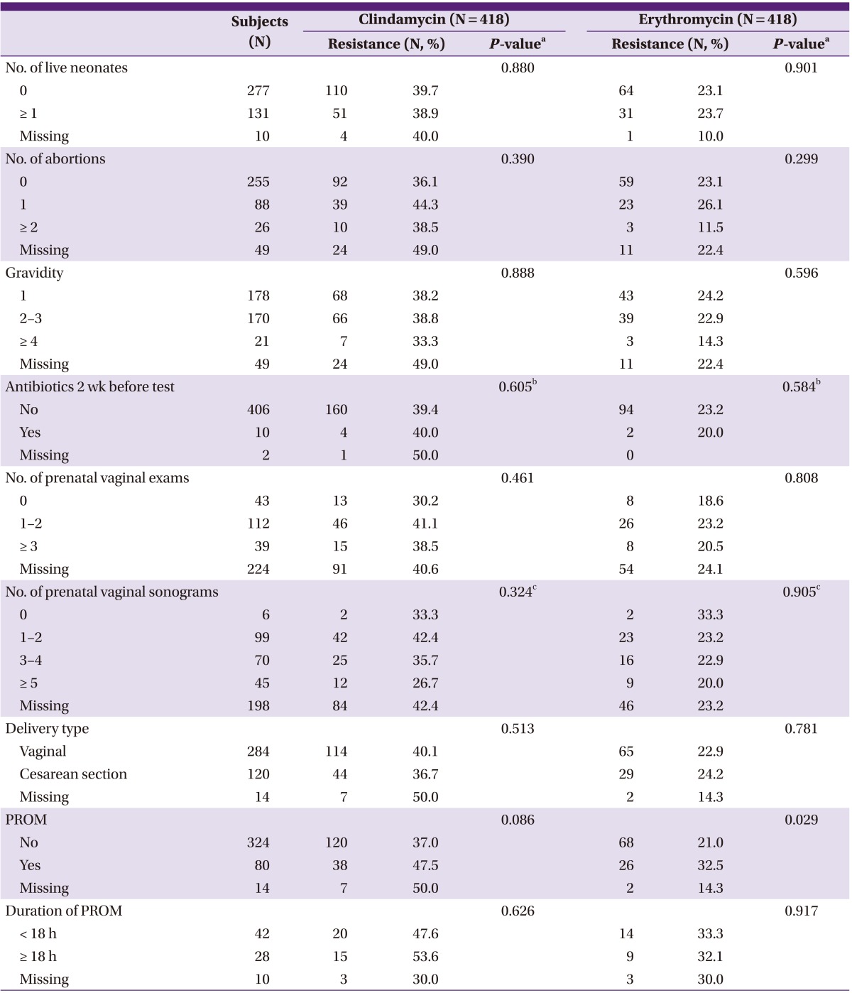 graphic file with name ic-45-299-i002.jpg