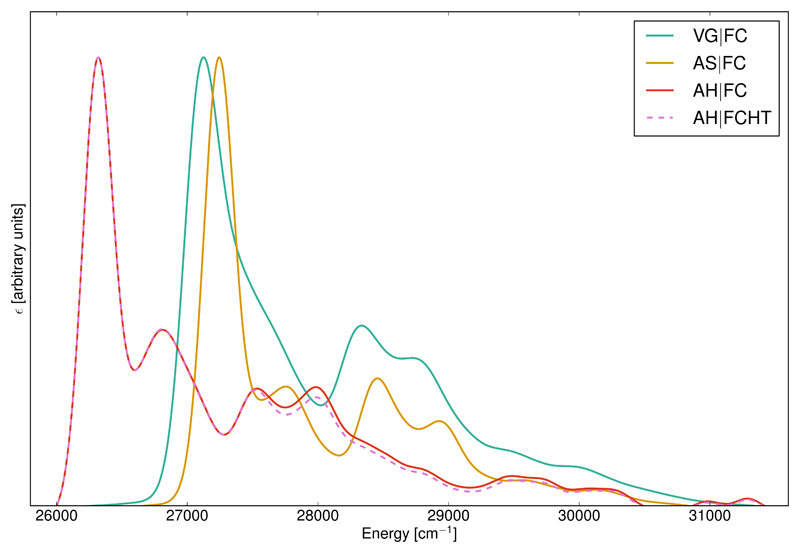 Figure 9