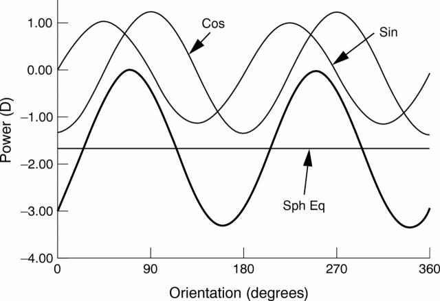 Figure 6  