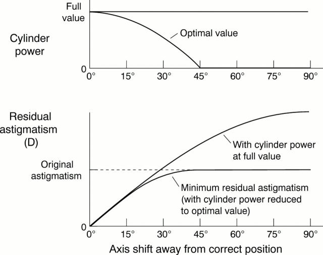 Figure 3  