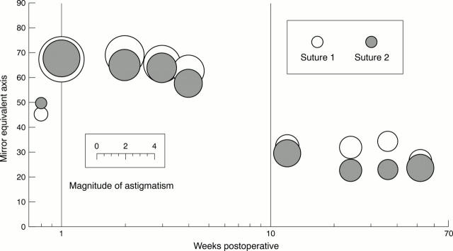 Figure 9  